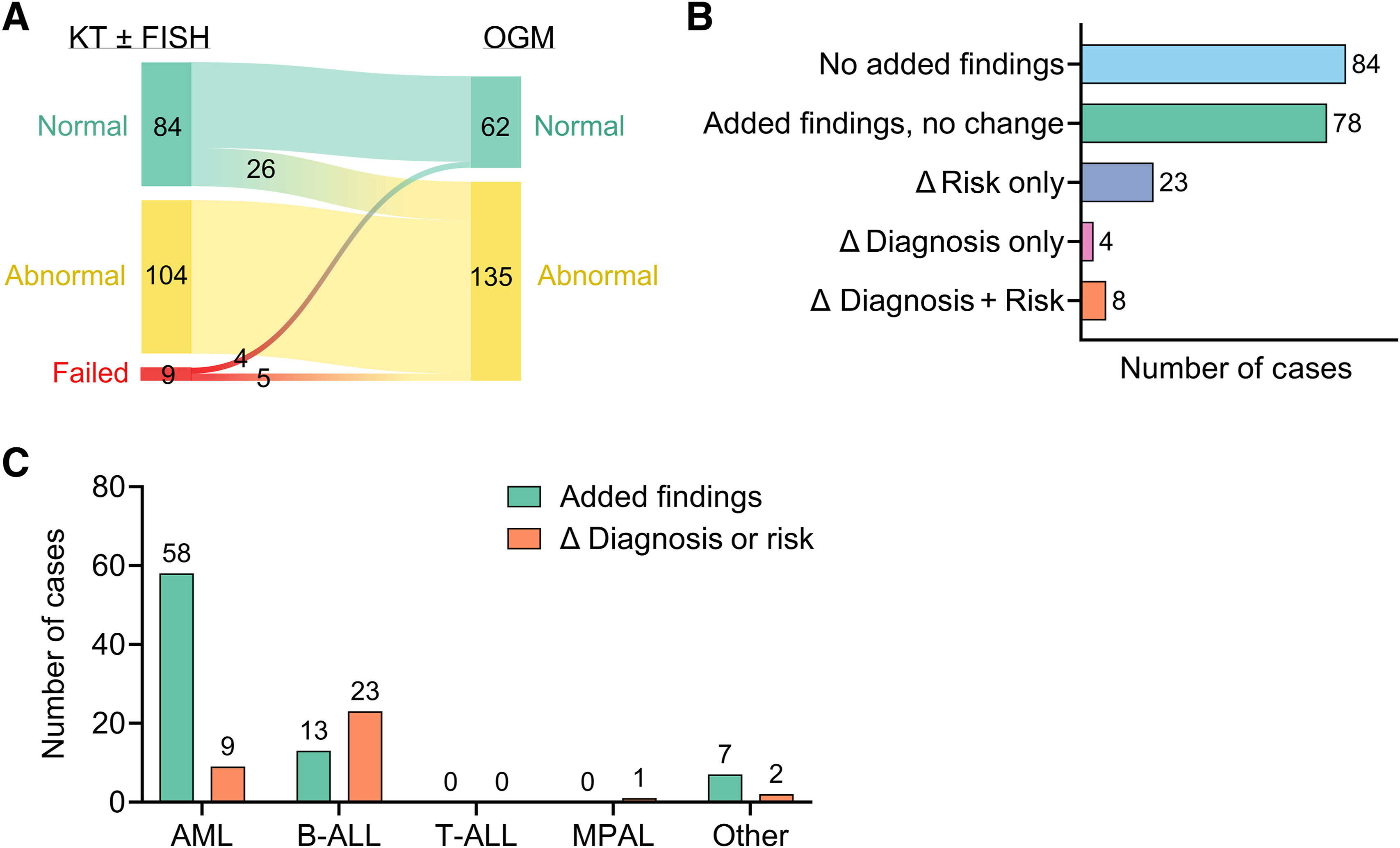 Optical Genome Mapping at VGH